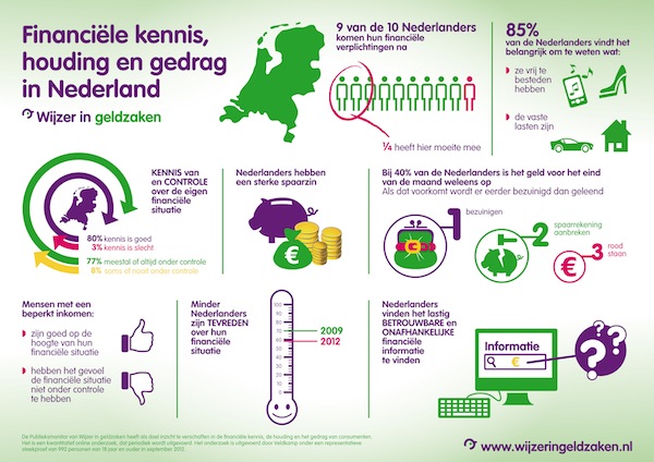 Bijlage persbericht Wijzer in geldzaken 2013